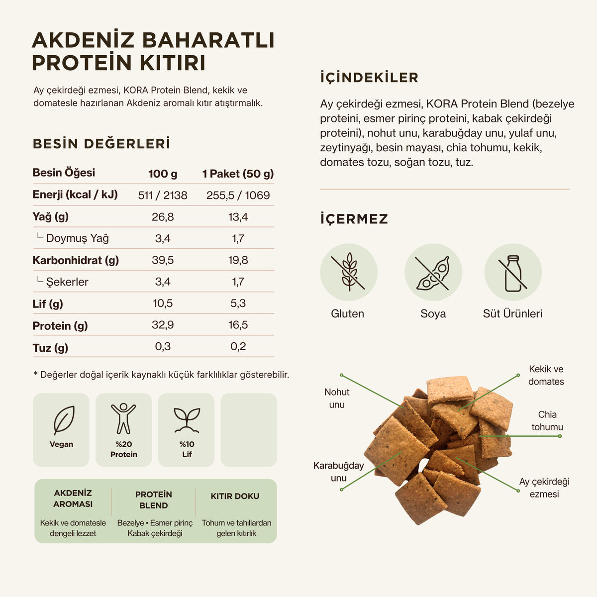 KORA Akdeniz Baharatlı Protein Kıtırı besin değerleri, içindekiler ve alerjen bilgisi
