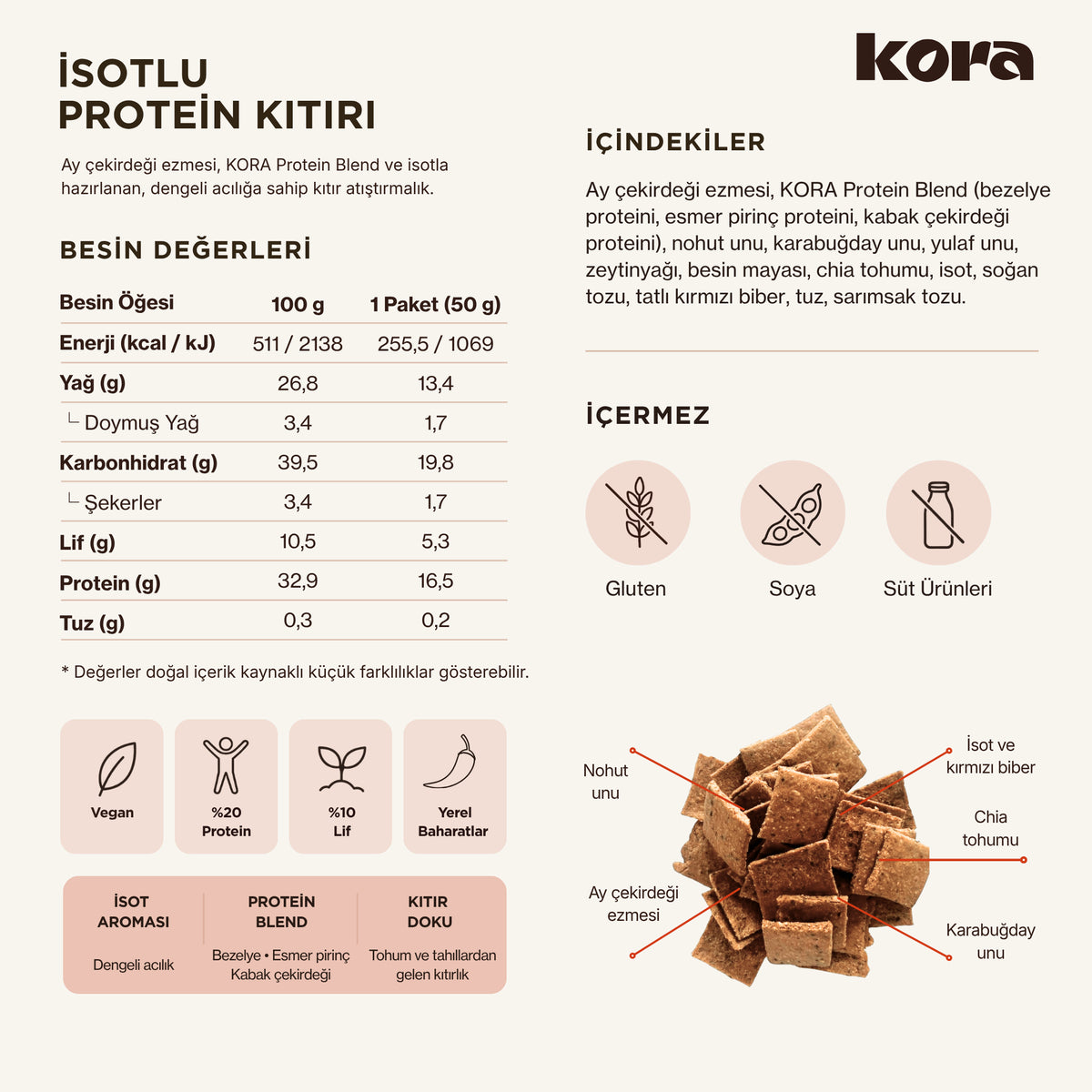 KORA İsotlu Protein Kıtırı besin değerleri, içindekiler ve alerjen bilgisi