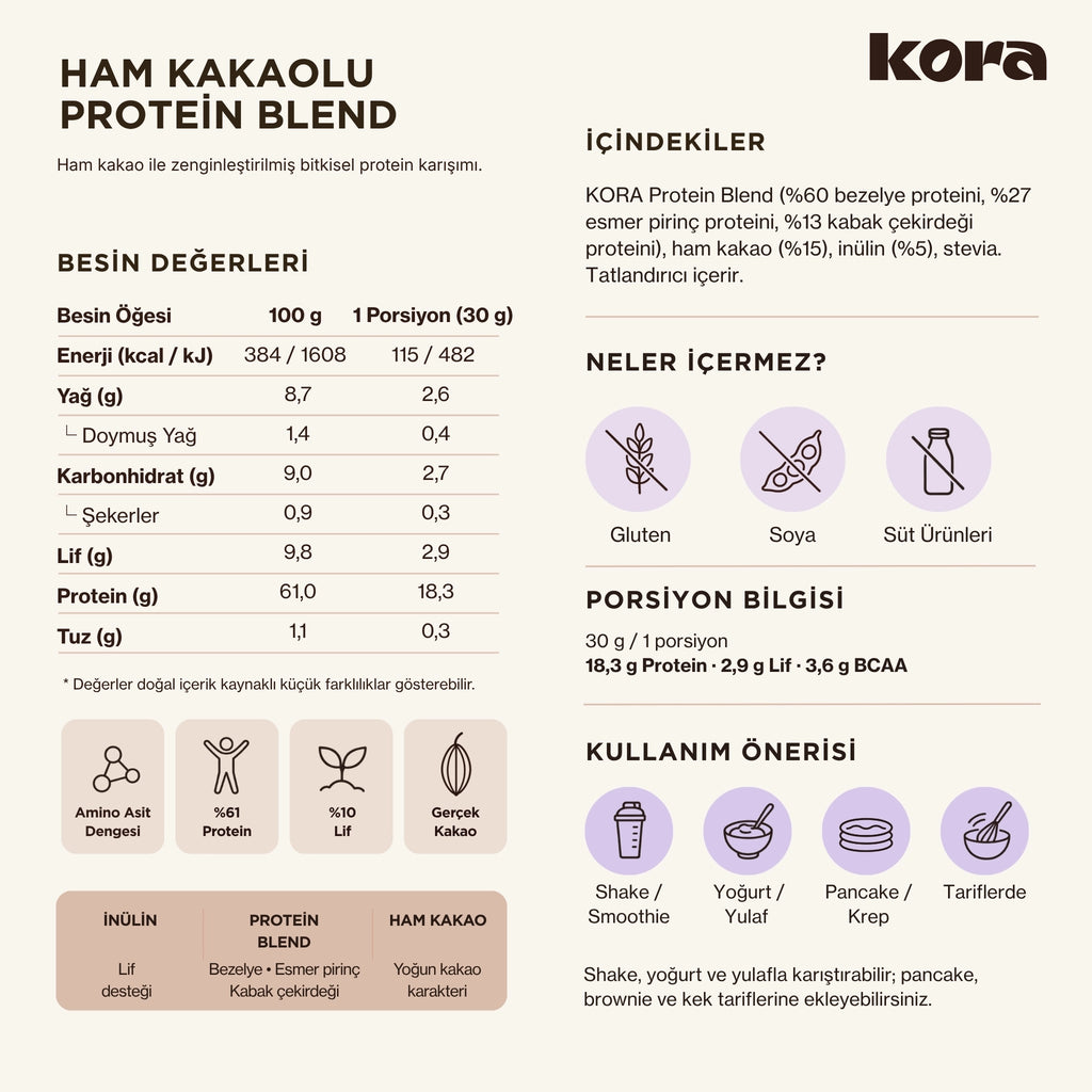 KORA Ham Kakaolu Protein Blend besin değerleri tablosu