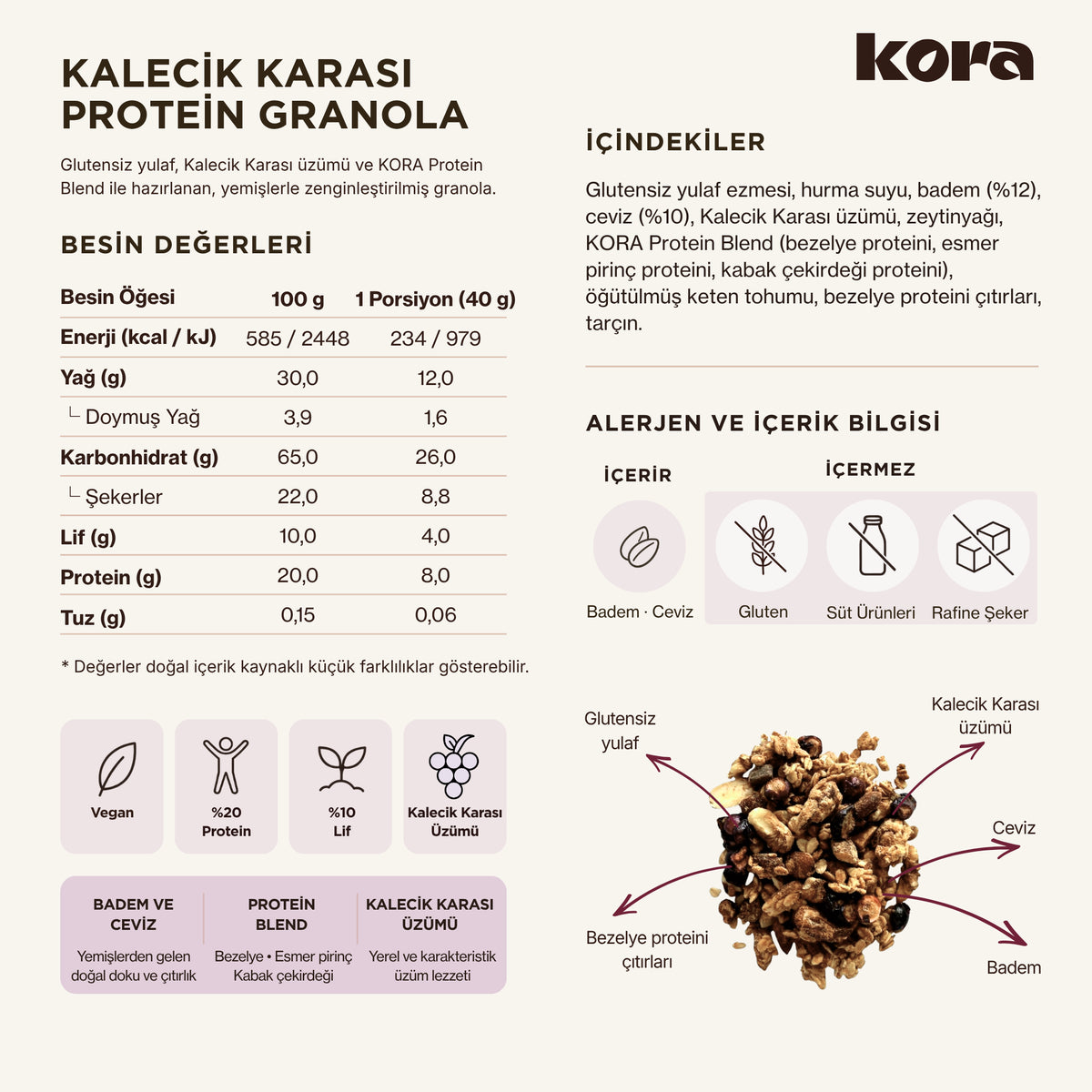 KORA Kalecik Karası Protein Granola besin değerleri, içindekiler ve alerjen bilgisi