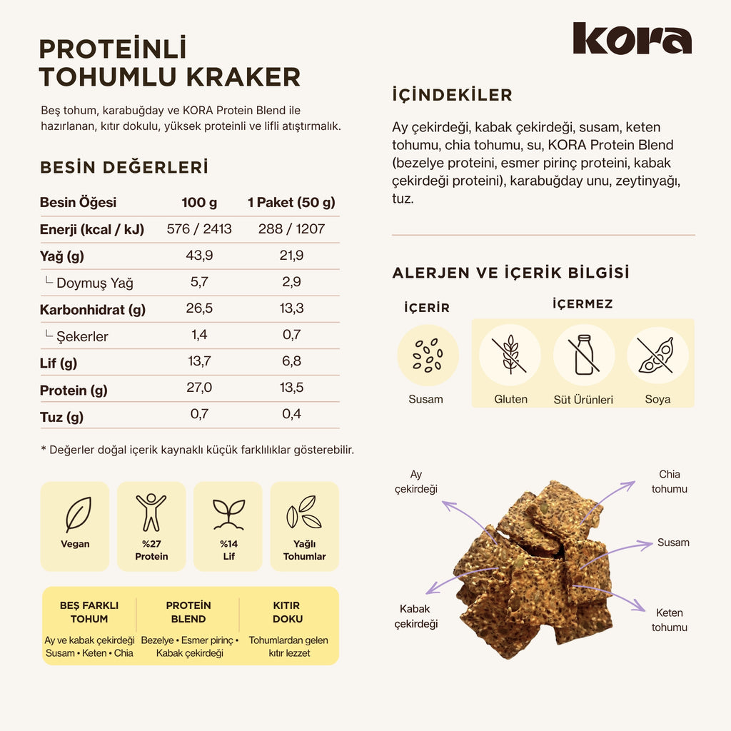 KORA Proteinli Tohumlu Kraker kullanım görseli