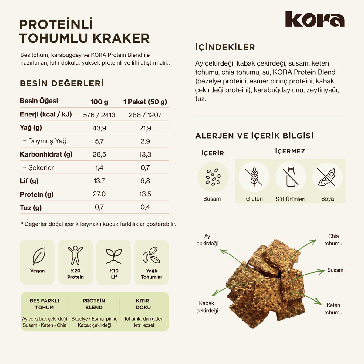 KORA Proteinli Tohumlu Kraker besin değerleri, içindekiler ve alerjen bilgisi